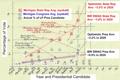 LP_Election_Projections