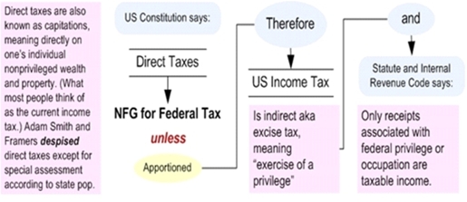 Tax Flow Chart
